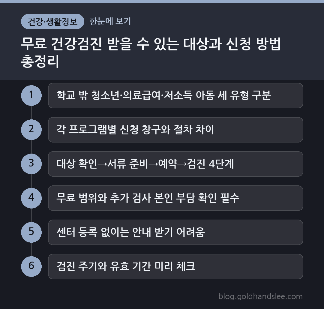 무료 건강검진 받을 수 있는 대상과 신청 방법 총정리 한눈에 보기
