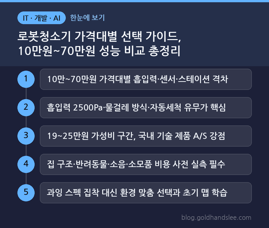 로봇청소기 가격대별 선택 가이드, 10만원~70만원 성능 비교 총정리 한눈에 보기