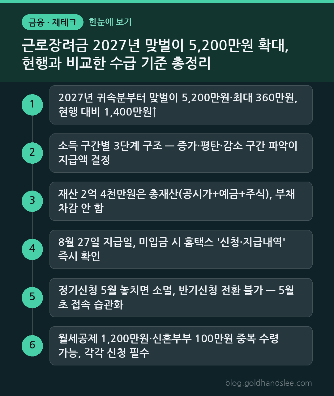 근로장려금 2027년 맞벌이 5,200만원 확대, 현행과 비교한 수급 기준 총정리 한눈에 보기