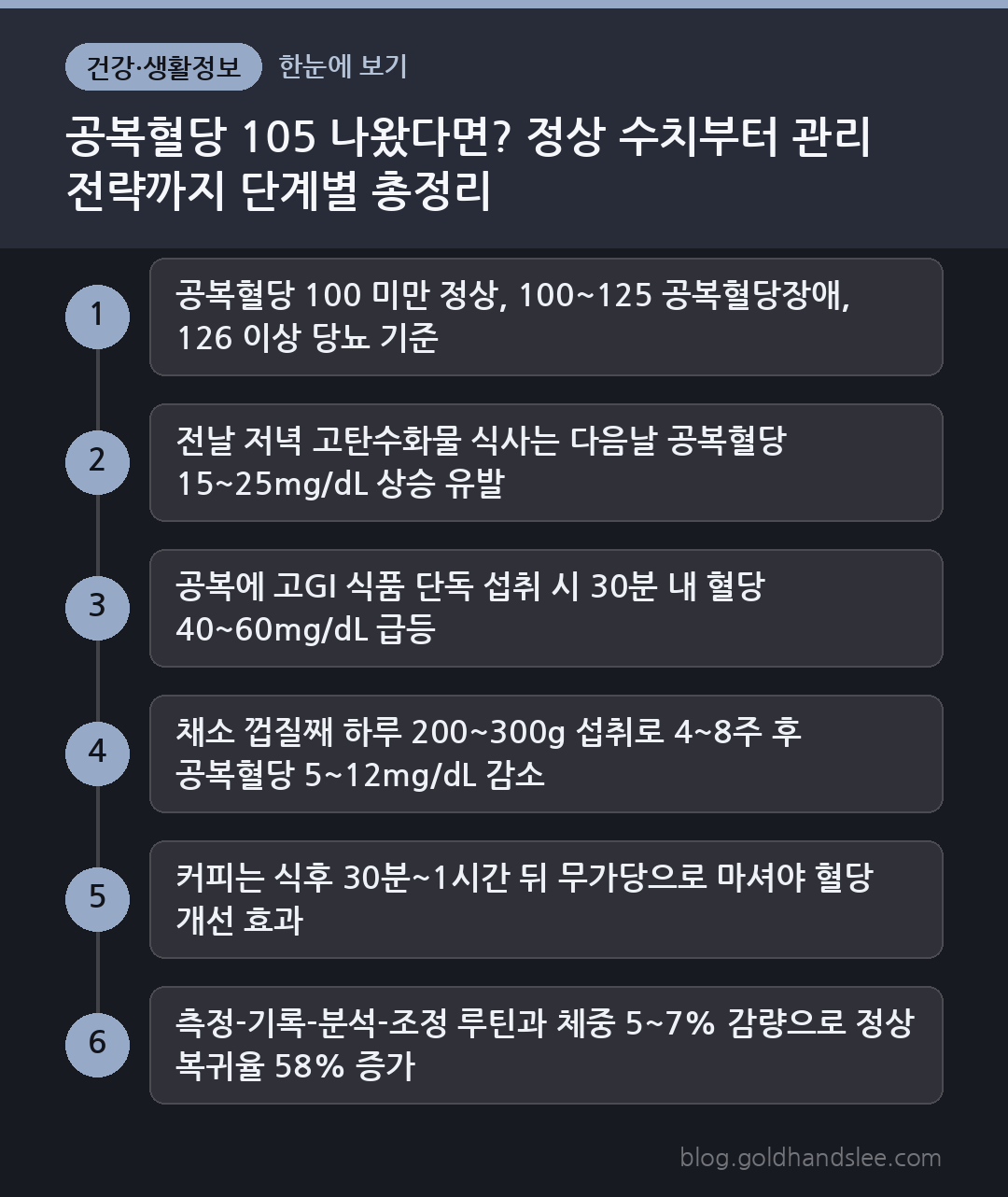 공복혈당 105 나왔다면? 정상 수치부터 관리 전략까지 단계별 총정리 한눈에 보기
