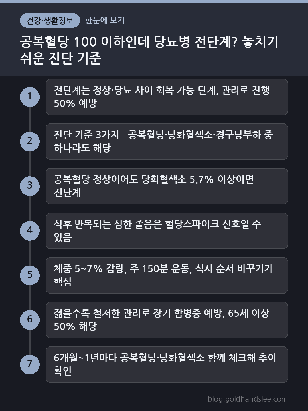 공복혈당 100 이하인데 당뇨병 전단계? 놓치기 쉬운 진단 기준 한눈에 보기