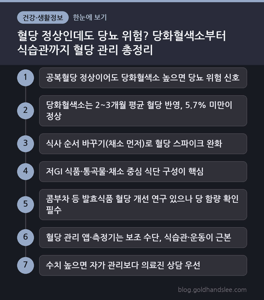 혈당 정상인데도 당뇨 위험? 당화혈색소부터 식습관까지 혈당 관리 총정리 한눈에 보기