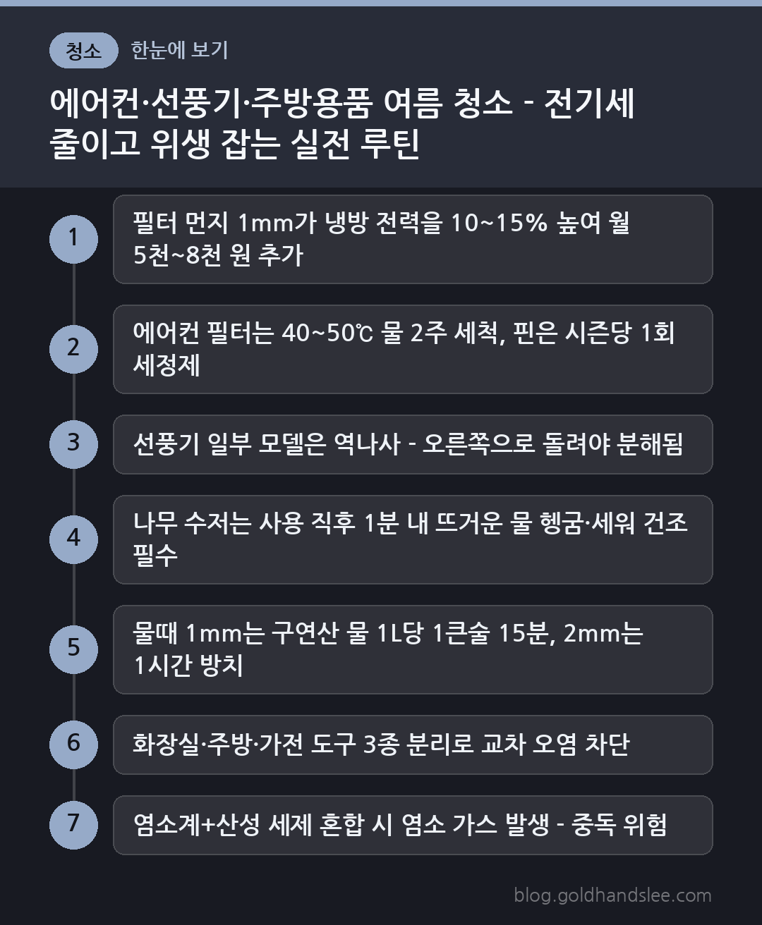 에어컨·선풍기·주방용품 여름 청소 - 전기세 줄이고 위생 잡는 실전 루틴 한눈에 보기