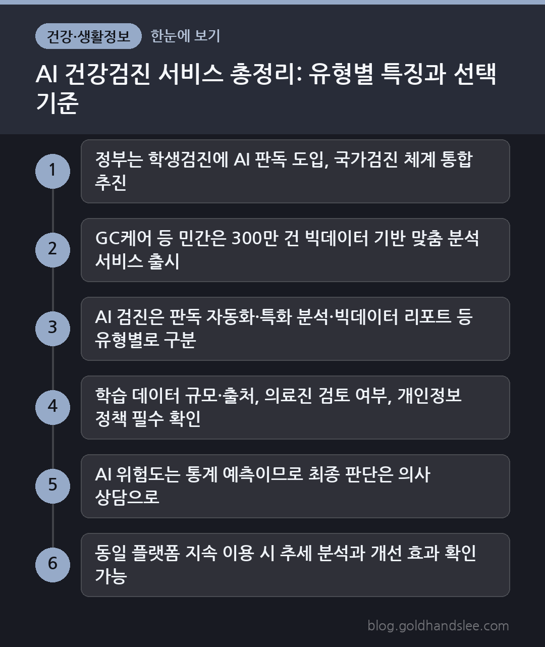 AI 건강검진 서비스 총정리: 유형별 특징과 선택 기준 한눈에 보기