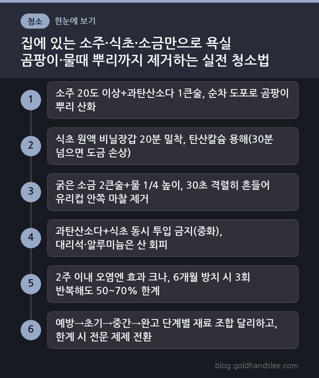 집에 있는 소주·식초·소금만으로 욕실 곰팡이·물때 뿌리까지 제거하는 실전 청소법 한눈에 보기