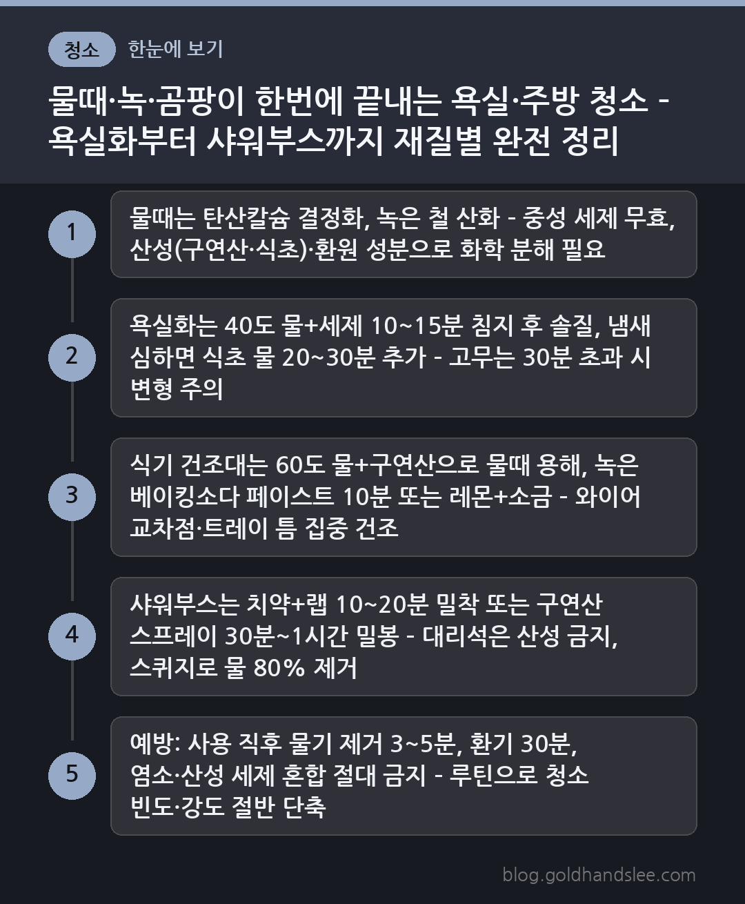 물때·녹·곰팡이 한번에 끝내는 욕실·주방 청소 – 욕실화부터 샤워부스까지 재질별 완전 정리 한눈에 보기