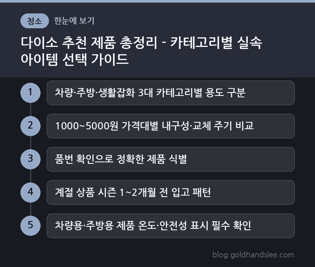다이소 추천 제품 총정리 - 카테고리별 실속 아이템 선택 가이드 한눈에 보기