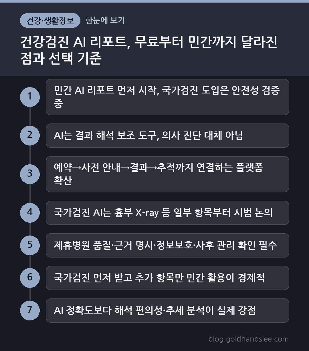 건강검진 AI 리포트, 무료부터 민간까지 달라진 점과 선택 기준 한눈에 보기