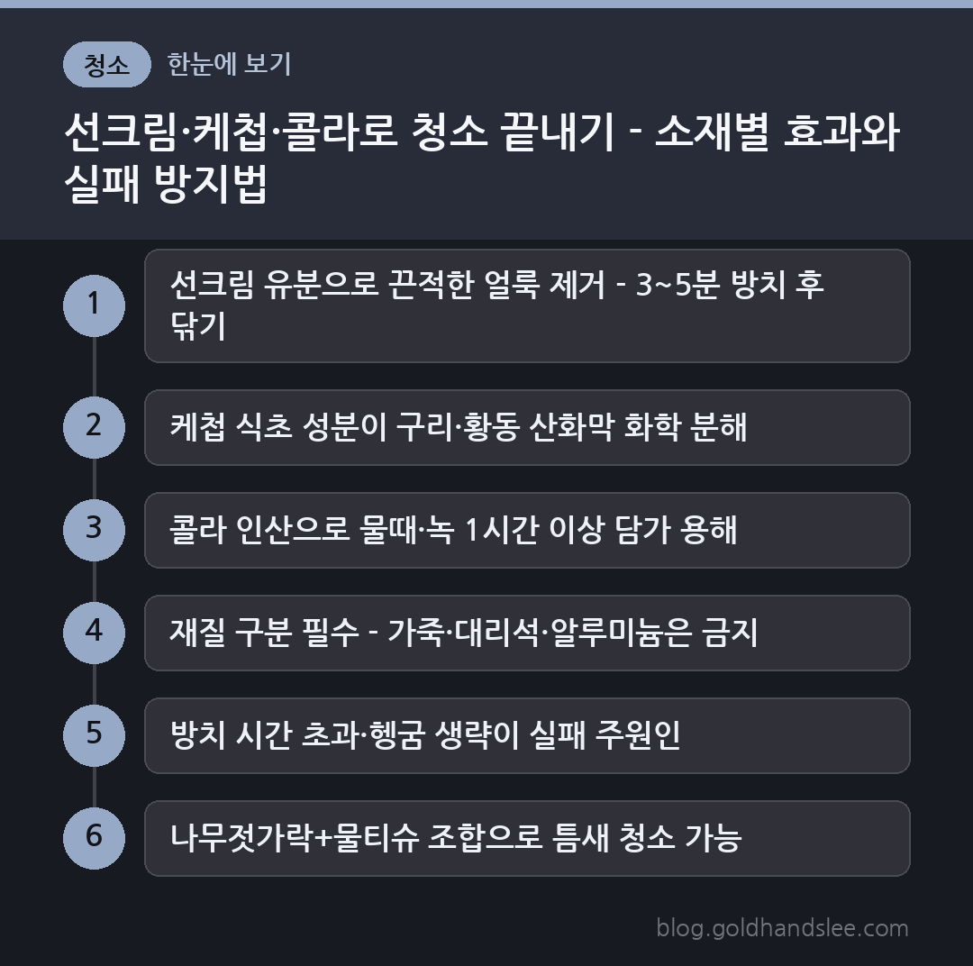 선크림·케첩·콜라로 청소 끝내기 - 소재별 효과와 실패 방지법 한눈에 보기