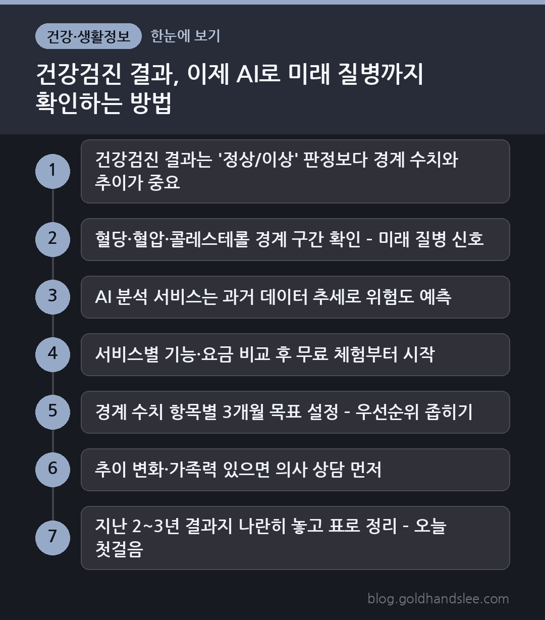건강검진 결과, 이제 AI로 미래 질병까지 확인하는 방법 한눈에 보기
