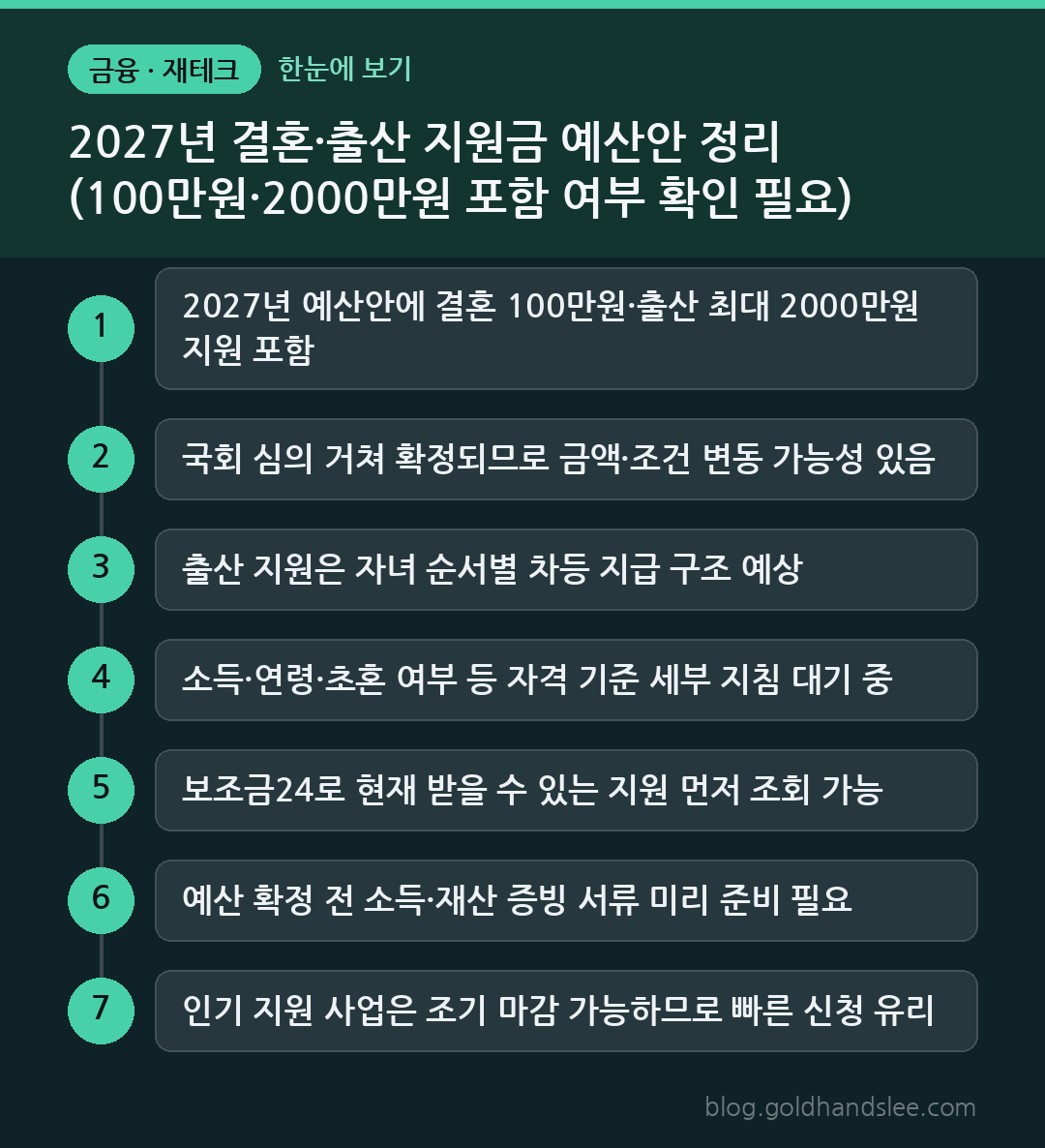 2027년 결혼·출산 지원금 예산안 정리 (100만원·2000만원 포함 여부 확인 필요) 한눈에 보기