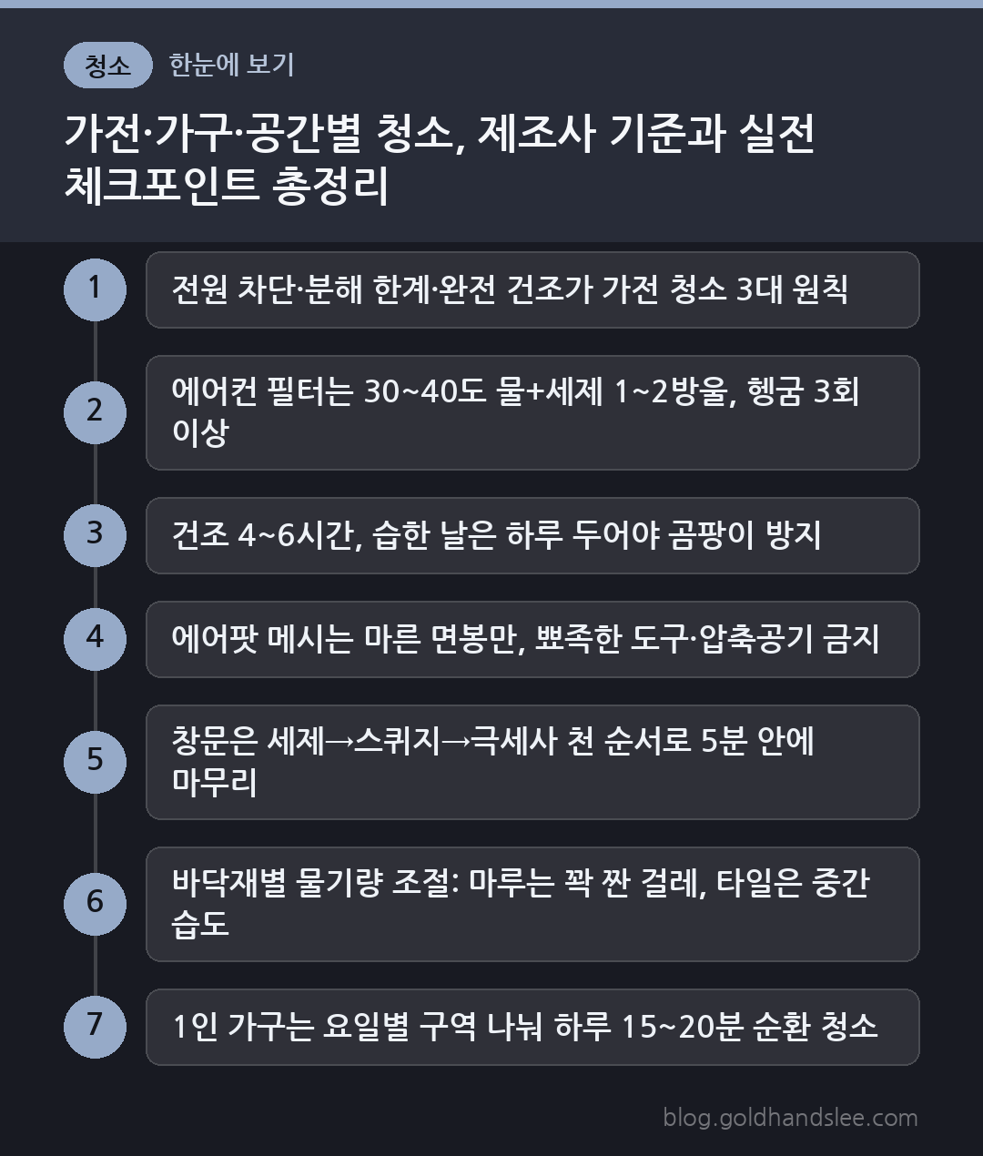 가전·가구·공간별 청소, 제조사 기준과 실전 체크포인트 총정리 한눈에 보기